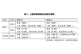 CBA前11轮江苏篮下出手最多但命中率联盟倒数 天津三分比重最大